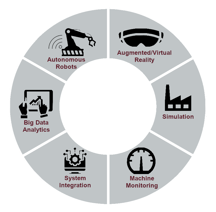 Industry 4.0 Skills Accelerator logo